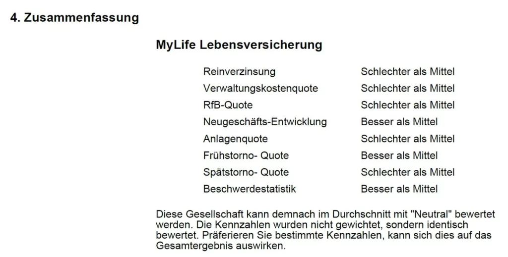 Daten zur MyLife