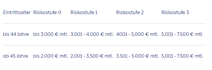 Baloise Untersuchungsgrenzen
