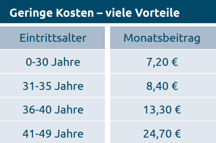 Preis, Beiträge opti free hallesche